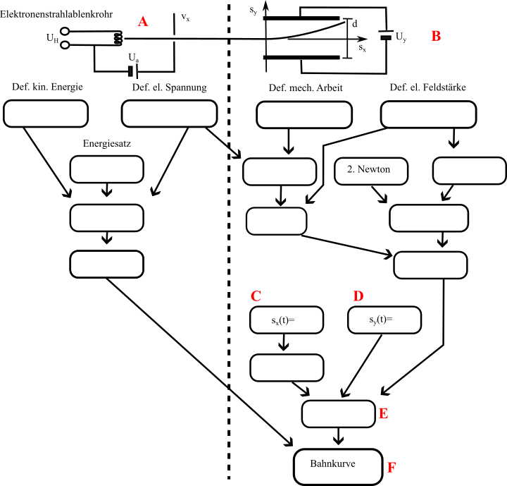 Abb. 1