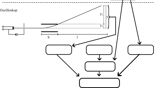 Murks ohne Buchstaben